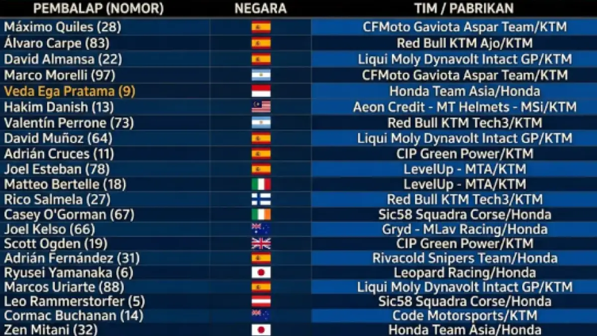 kalsemen moto3 2026