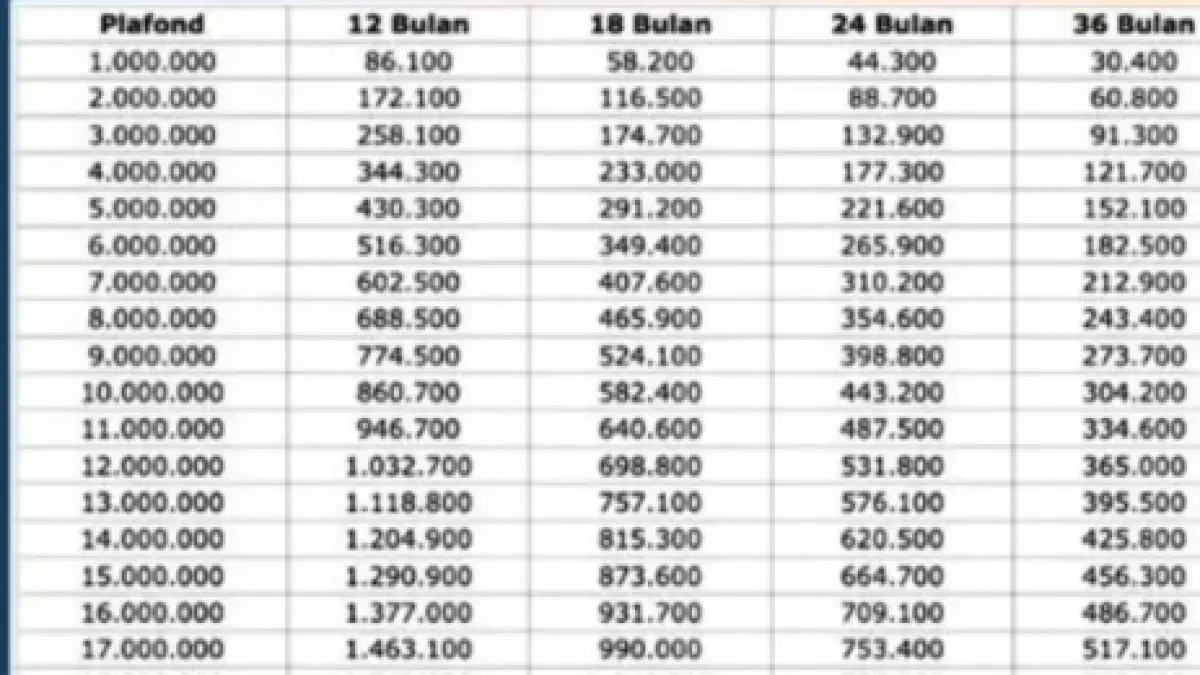 Tabel KUR BRI 2026