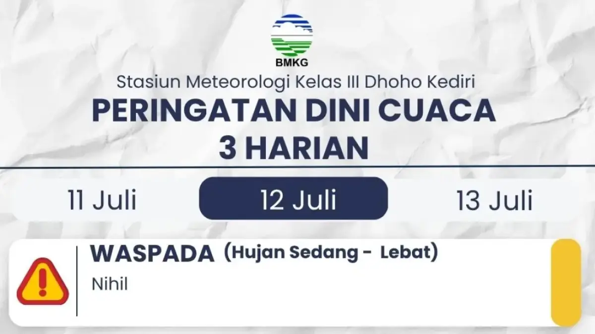 Perkiraan cuaca BMKG