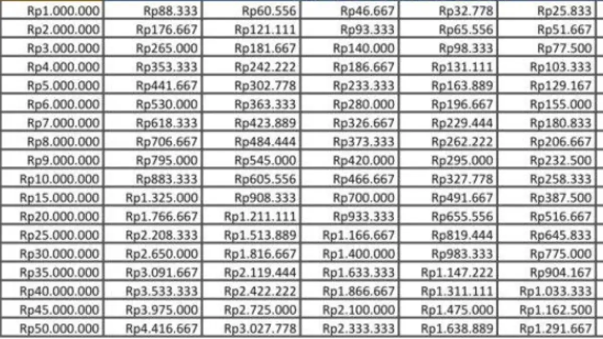 Tabel KUR BRI 2026