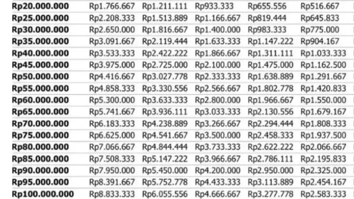 Tabel angsuran KUR BRI 2026