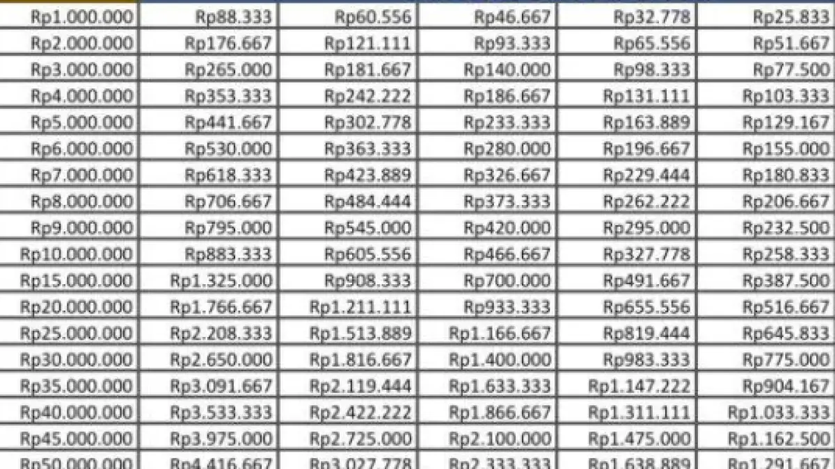 Tabel KUR BRI 2026