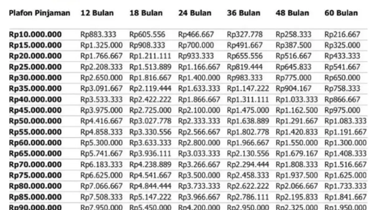 Tabel angsuran KUR BRI 2026
