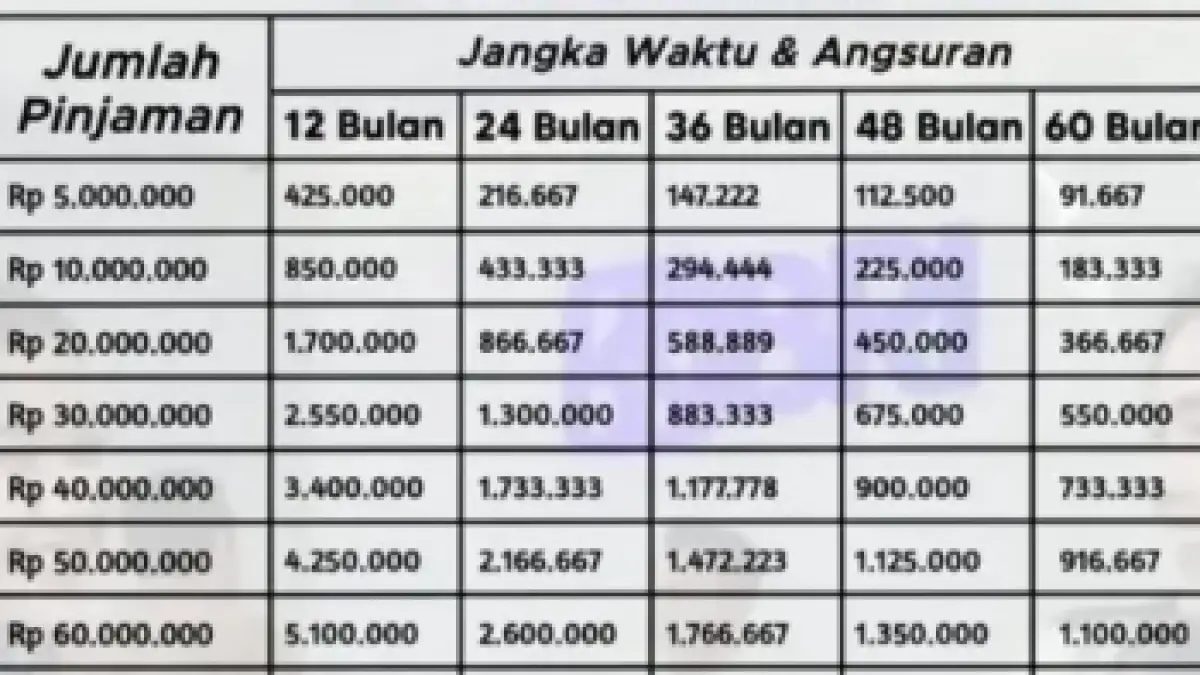 Tabel KUR BRI 2026