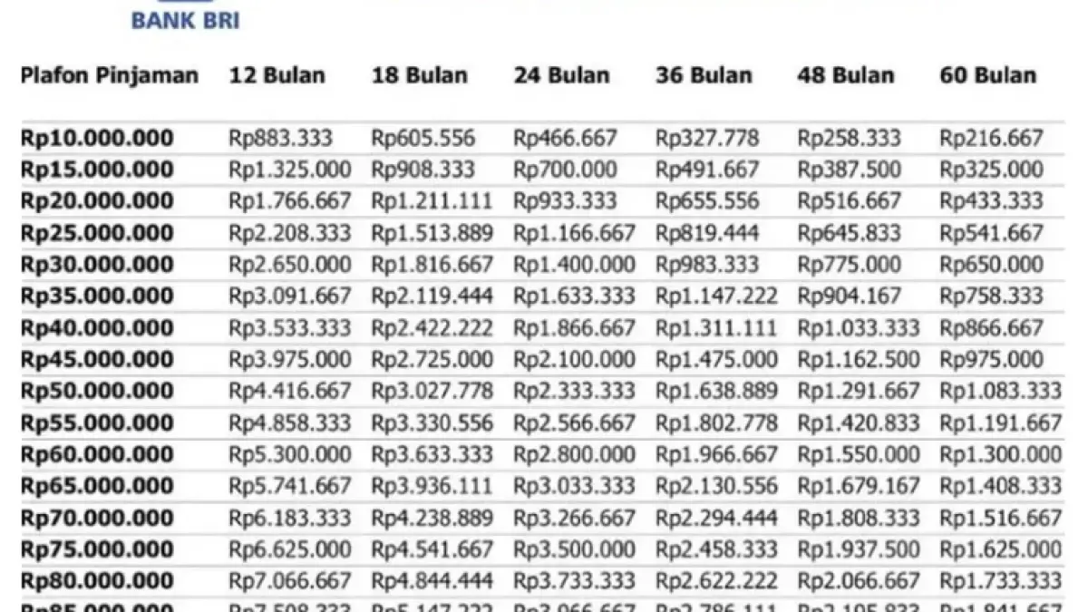 Tabel angsuran KUR BRI 2026