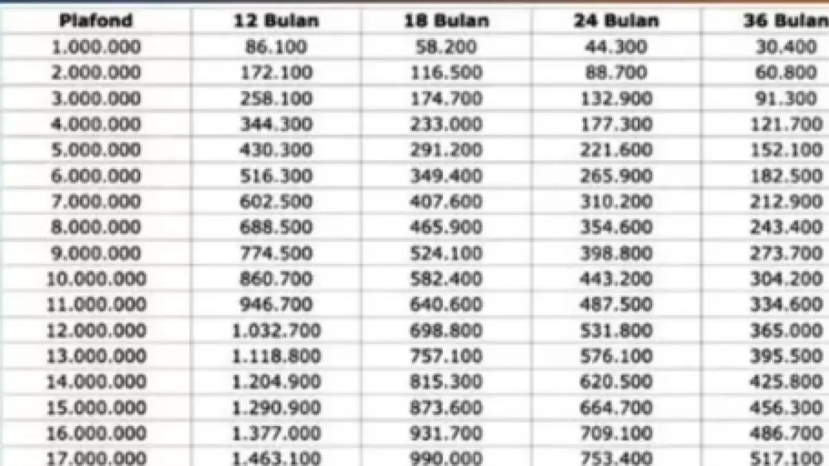 Tabel KUR BRI 2026