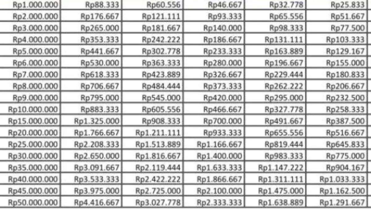 Tabel KUR BRI 2026