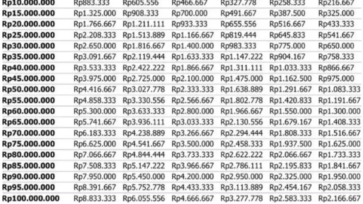 Tabel angsuran KUR BRI 2026