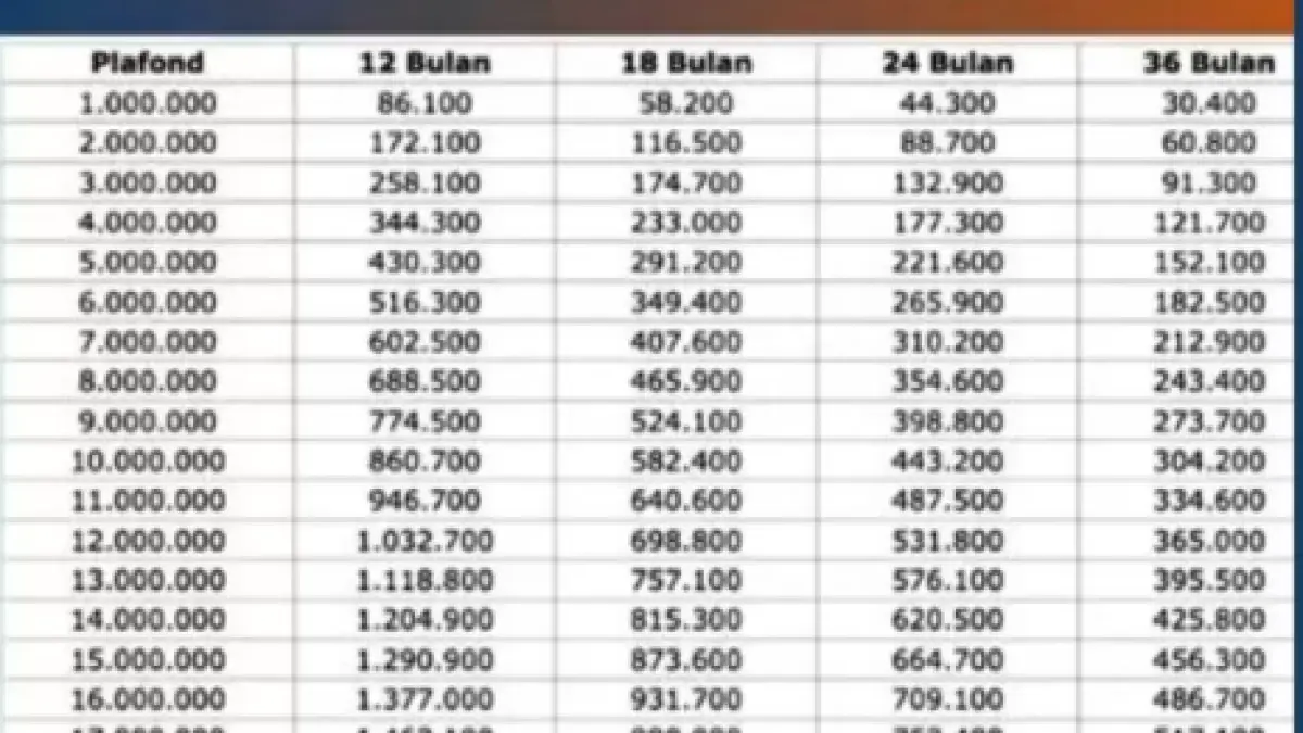 Tabel KUR BRI 2026
