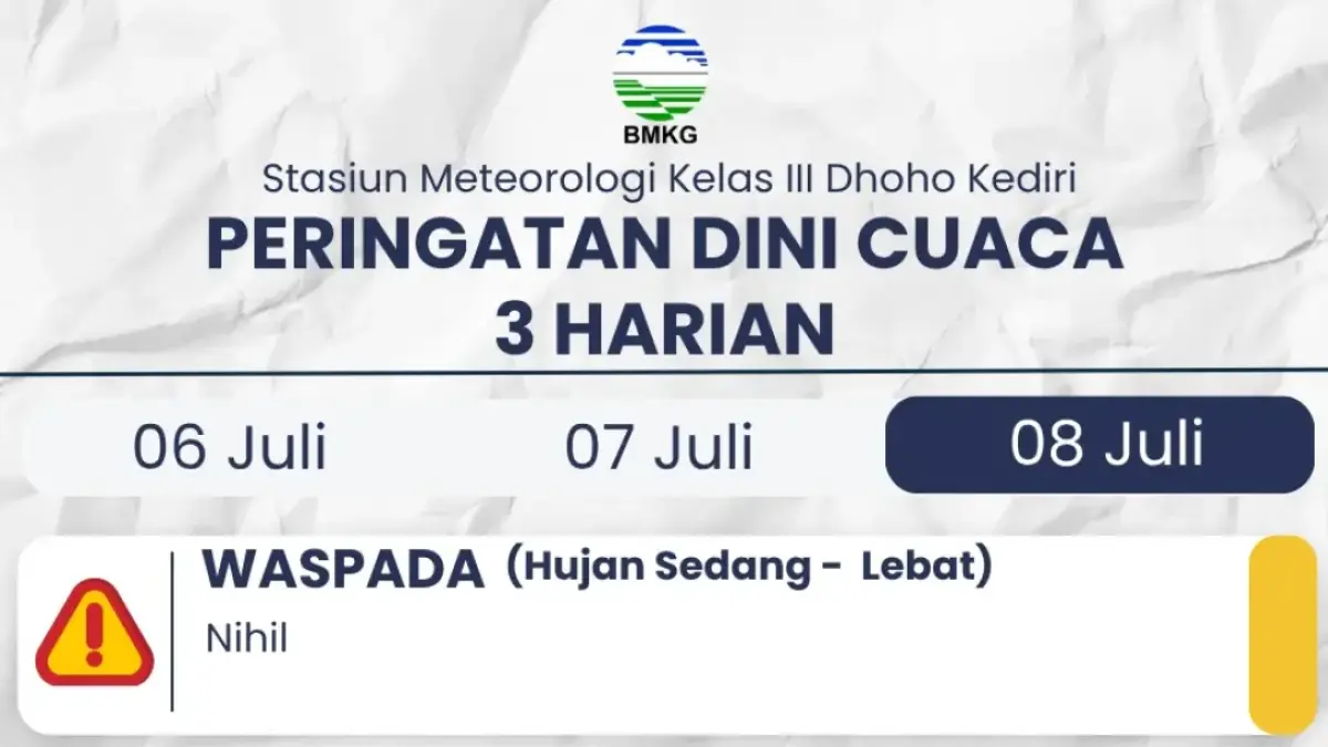 perkiraan cuaca tiga harian BMKG.