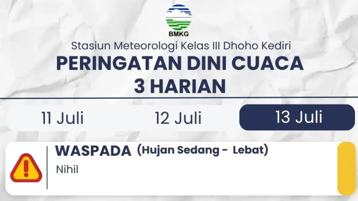Perkiraan cuaca BMKG