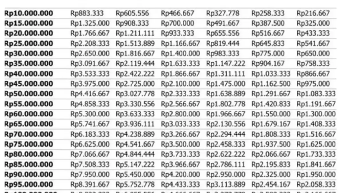 Tabel angsuran KUR BRI 2026
