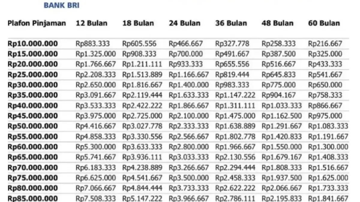 Tabel angsuran KUR BRI 2026