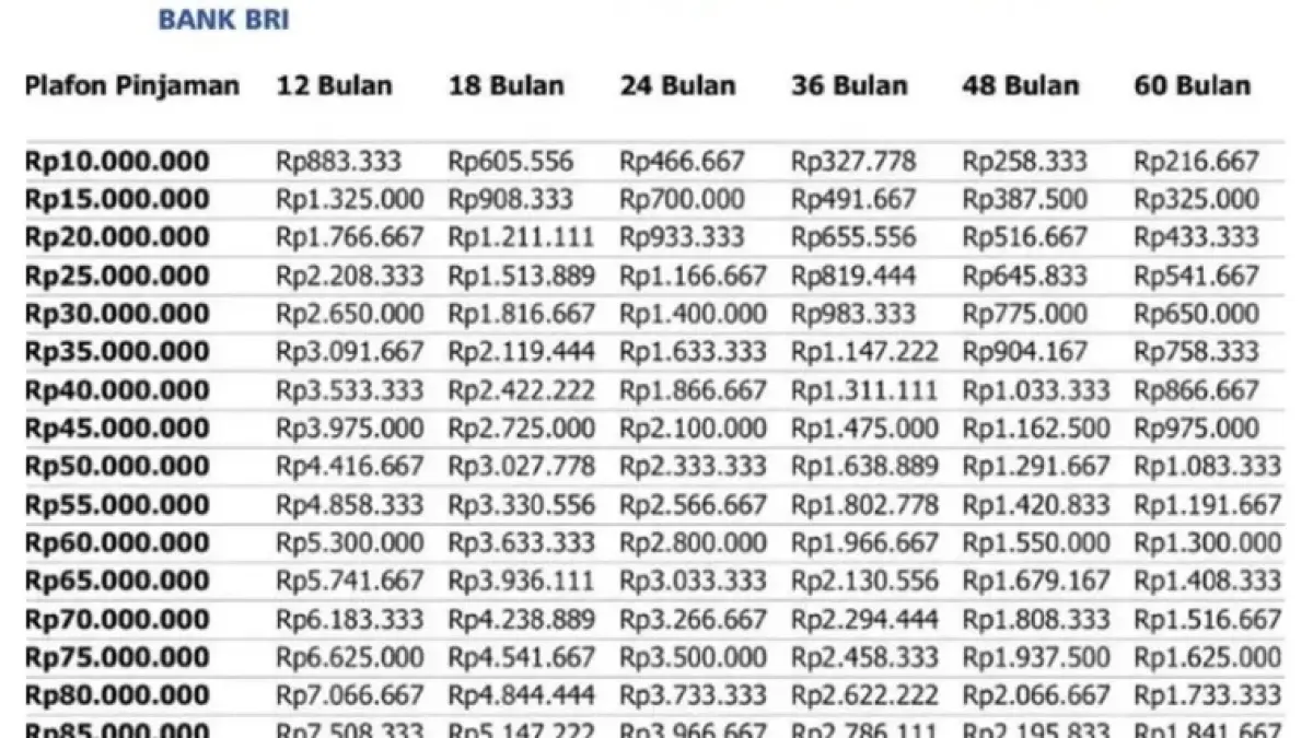 Tabel angsuran KUR BRI 2026