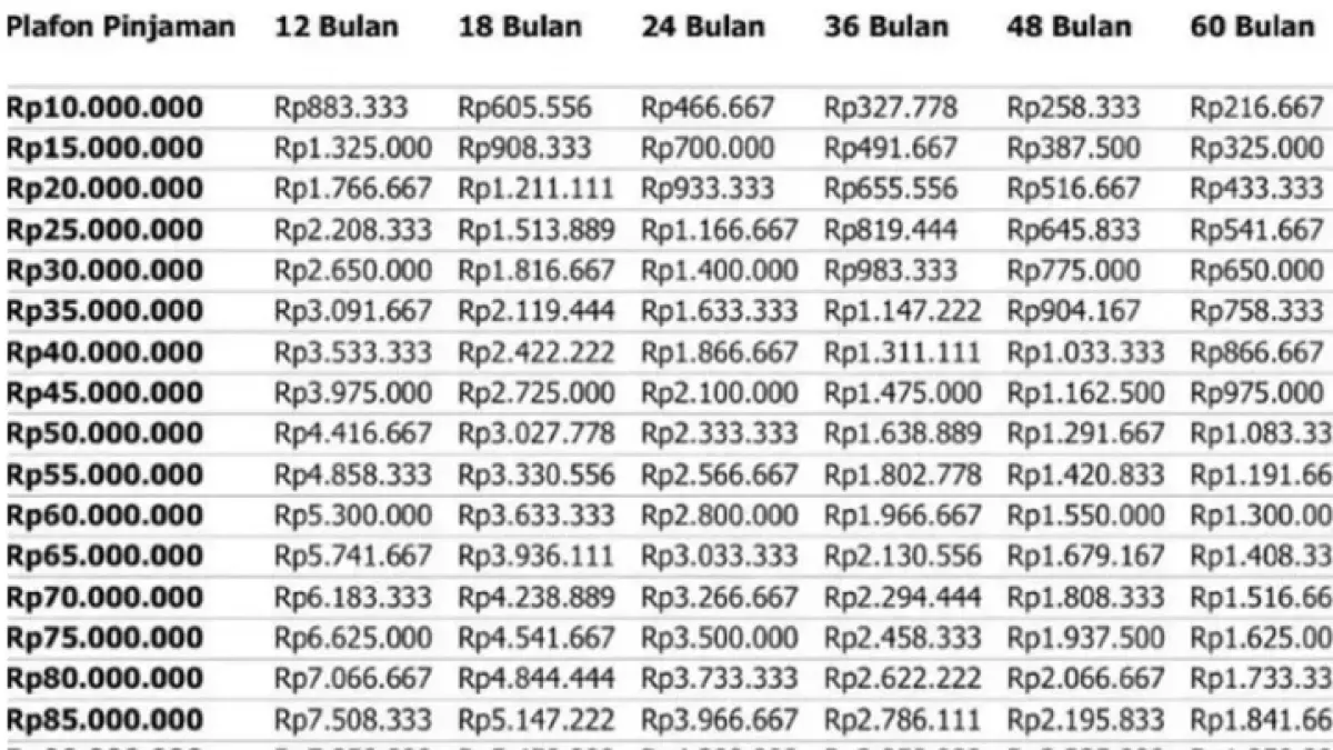 Tabel angsuran KUR BRI 2026