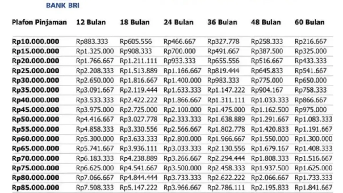 Tabel angsuran KUR BRI 2026