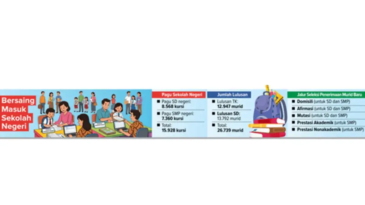 Grafis Bersaing Masuk Sekolah Negeri