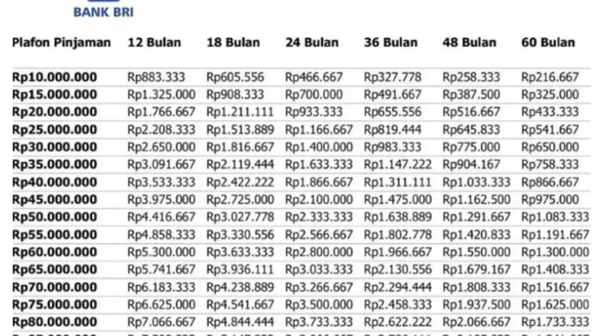 Tabel angsuran KUR BRI 2026
