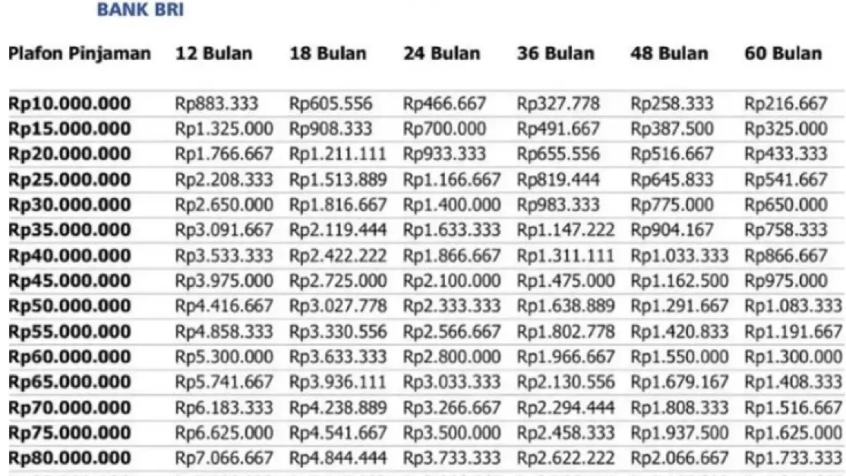 Tabel angsuran KUR BRI 2026