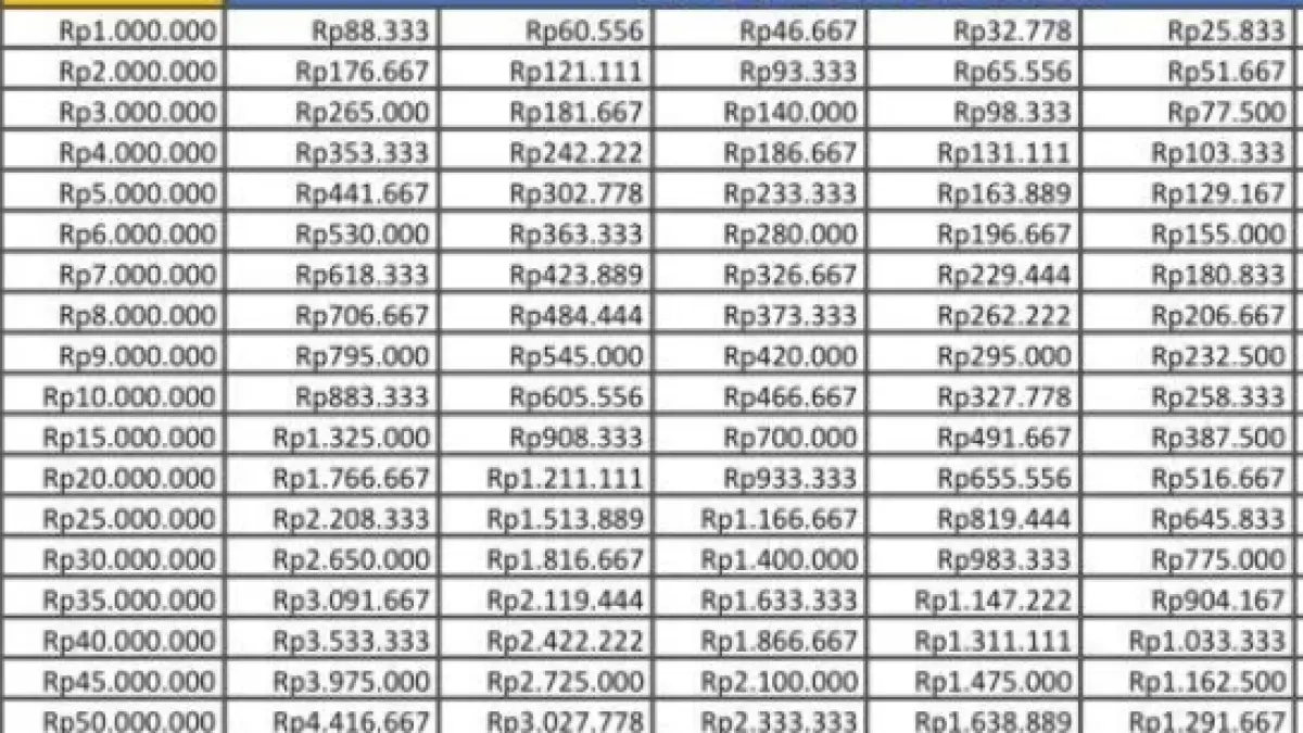 Tabel KUR BRI 2026