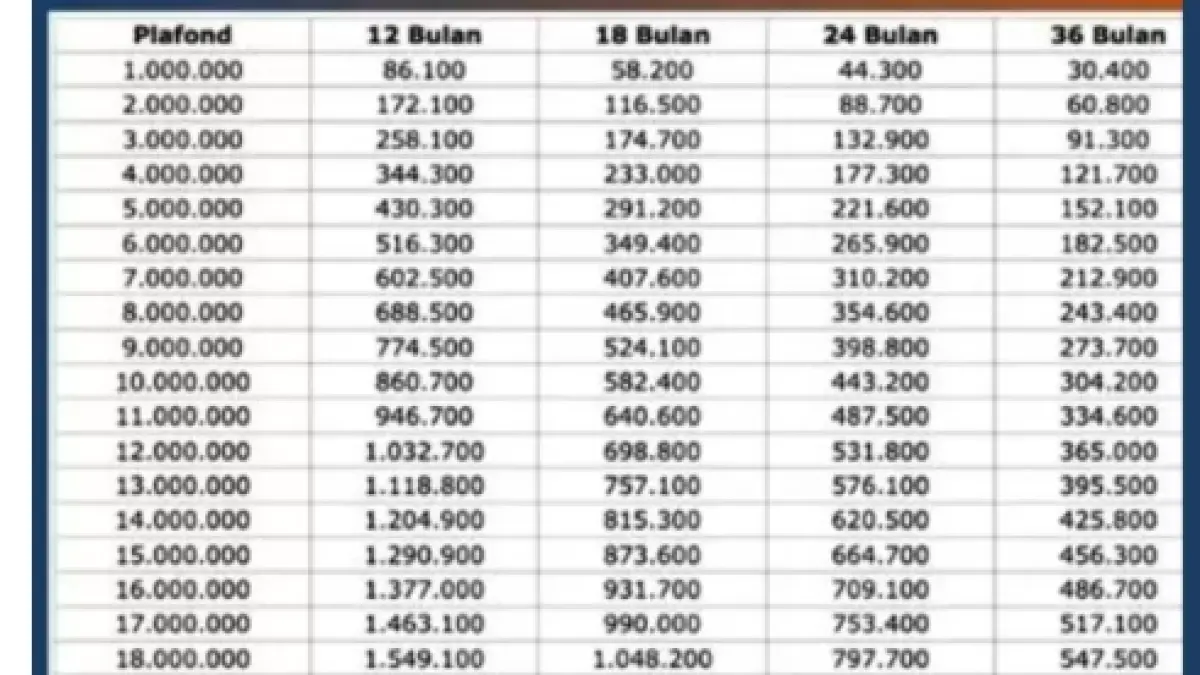 Tabel KUR BRI 2026