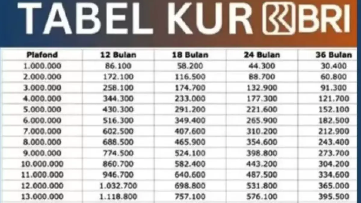 Tabel KUR BRI 2026