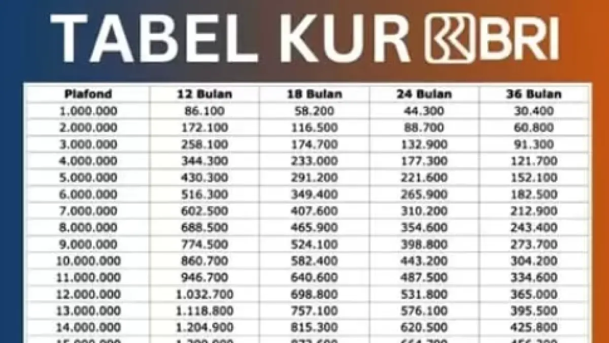 Tabel KUR BRI 2026