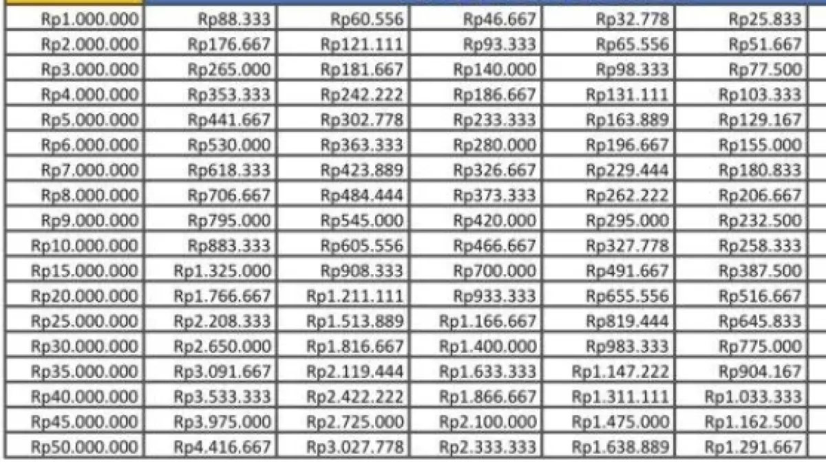 Tabel KUR BRI 2026