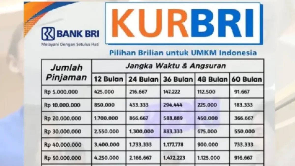 Tabel KUR BRI 2026