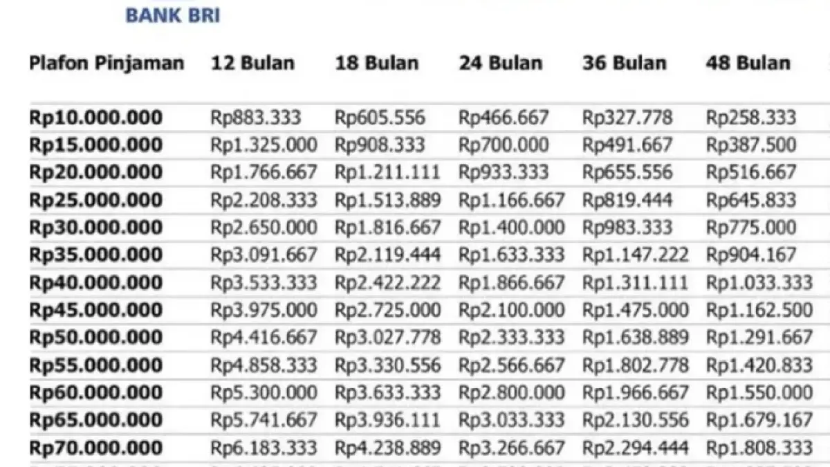 Tabel angsuran KUR BRI 2026