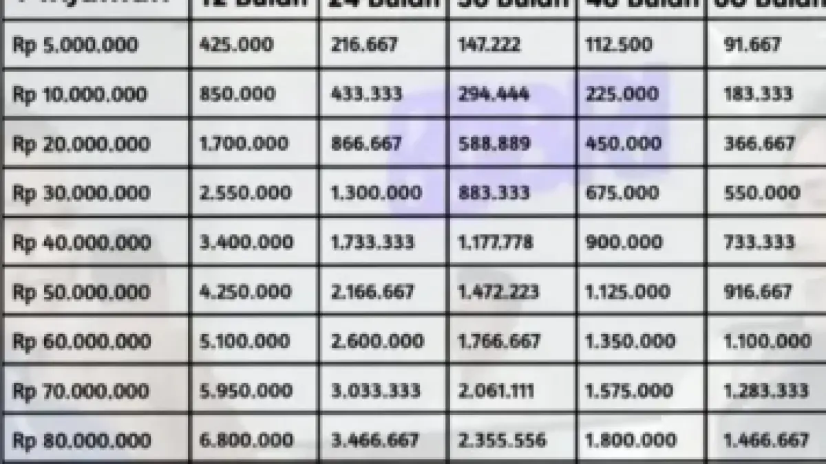 Tabel KUR BRI 2026