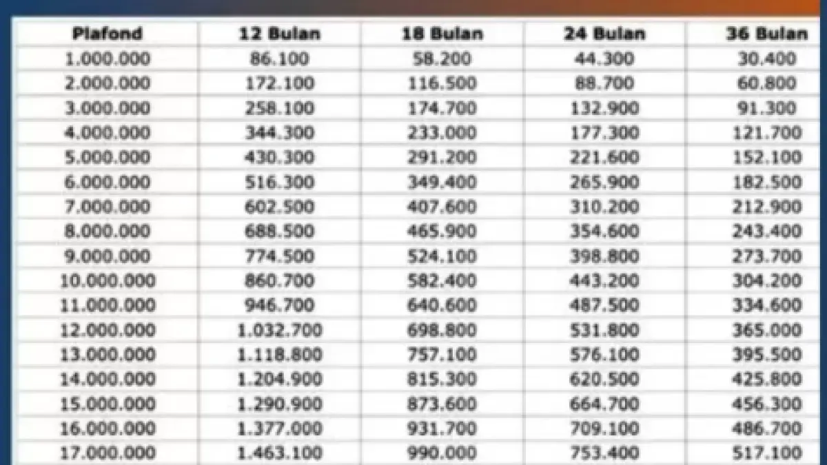 Tabel KUR BRI 2026