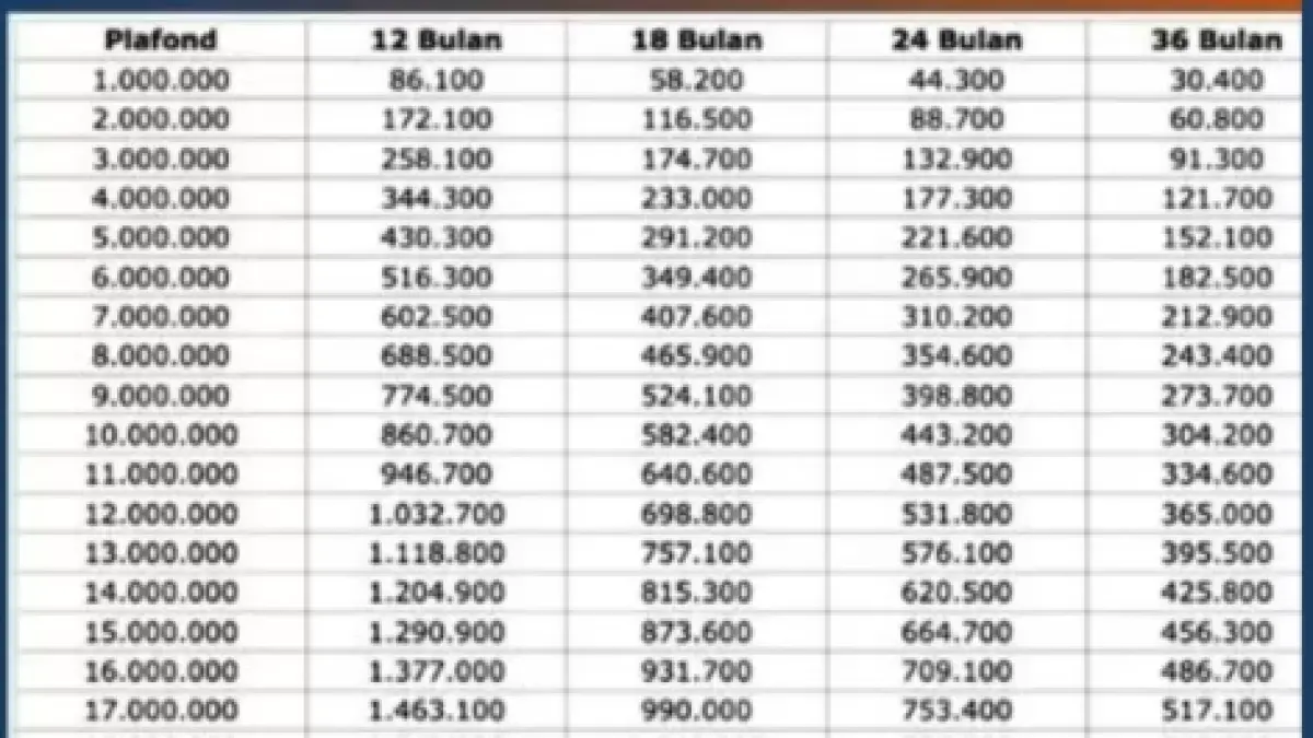 Tabel KUR BRI 2026