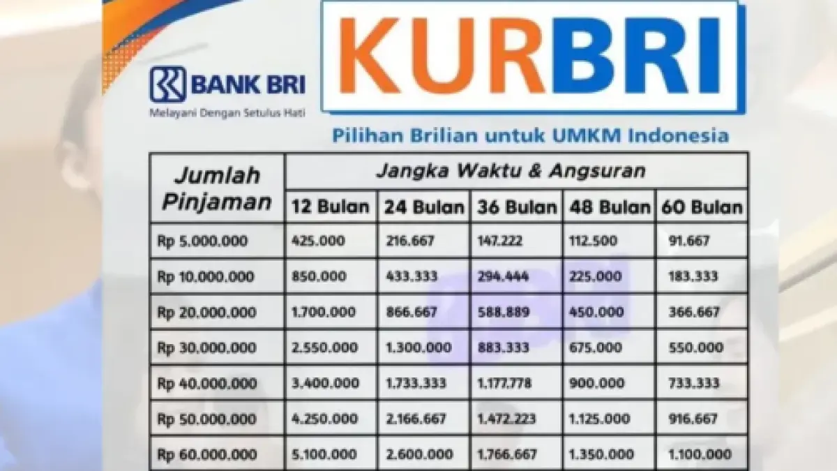 Tabel KUR BRI 2026