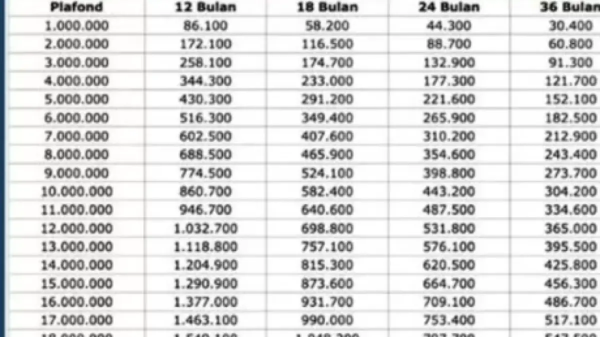 Tabel KUR BRI 2026