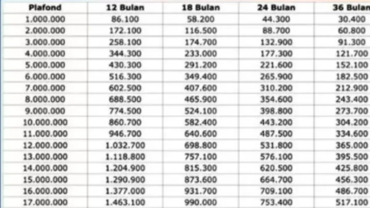Tabel KUR BRI 2026