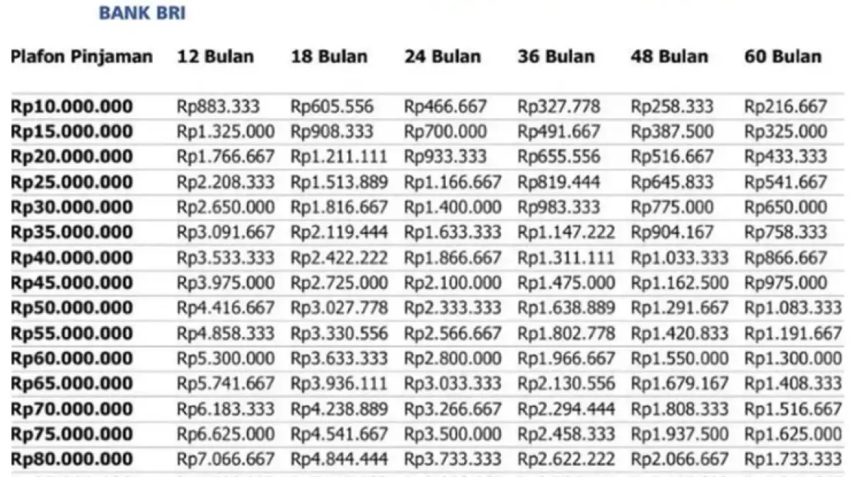Tabel angsuran KUR BRI 2026