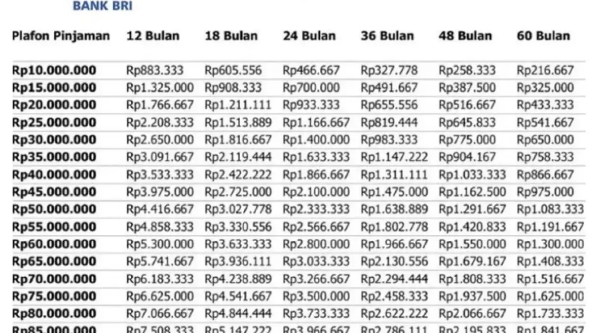 Tabel angsuran KUR BRI 2026
