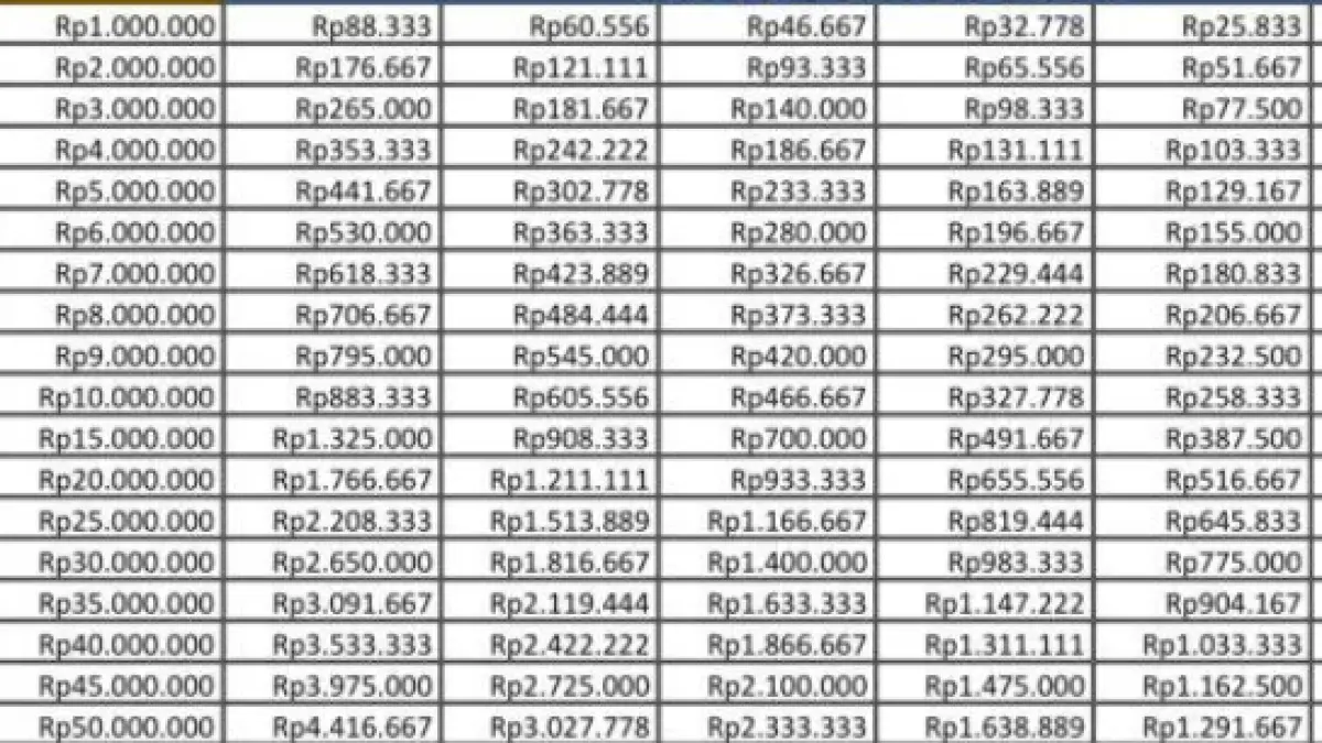 Tabel KUR BRI 2026
