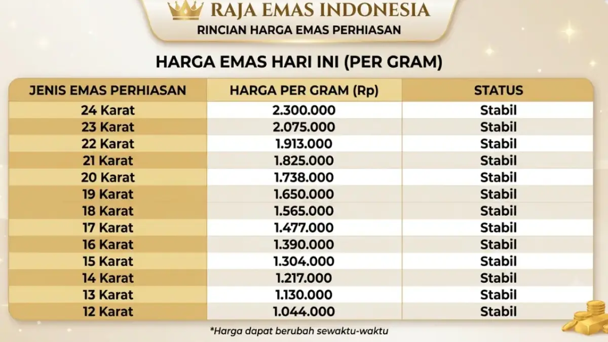 Harga emas perhiasan raja Emas indonesia