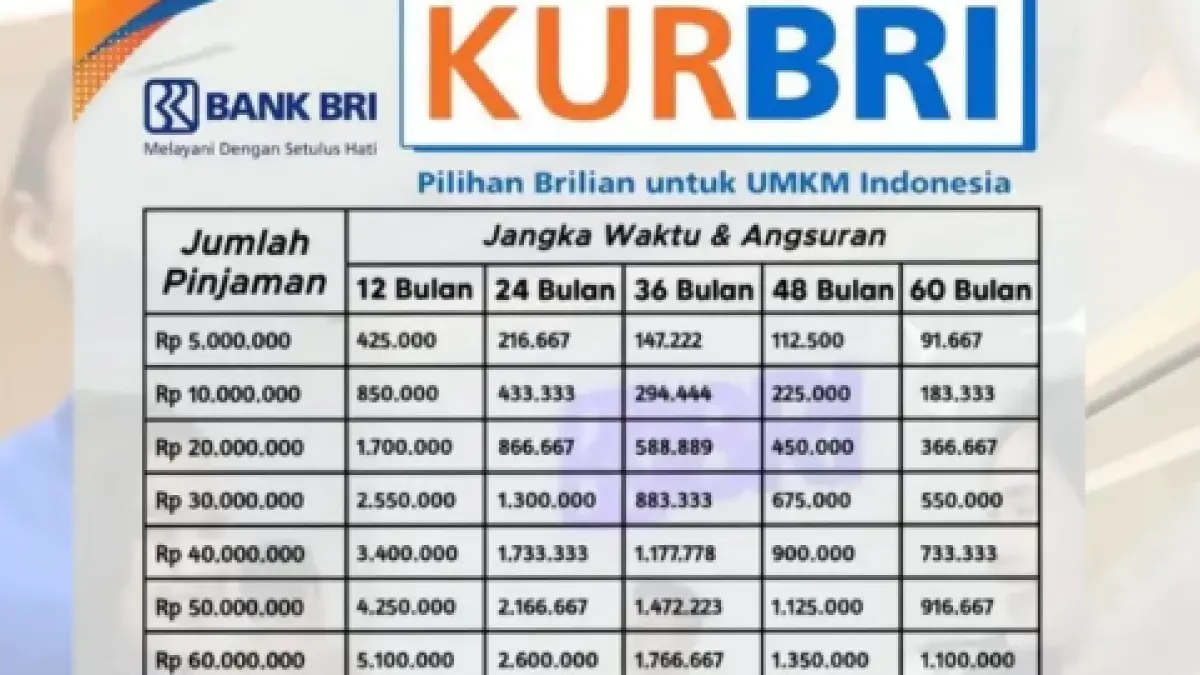 Tabel KUR BRI 2026