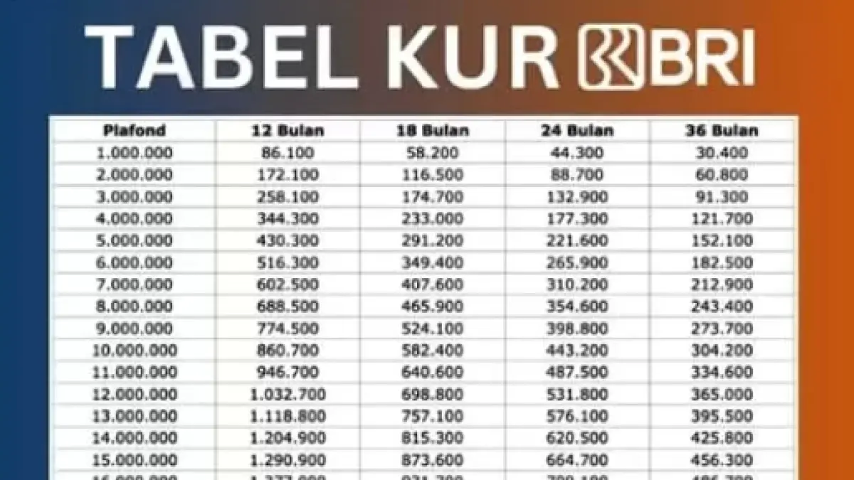 Tabel KUR BRI 2026