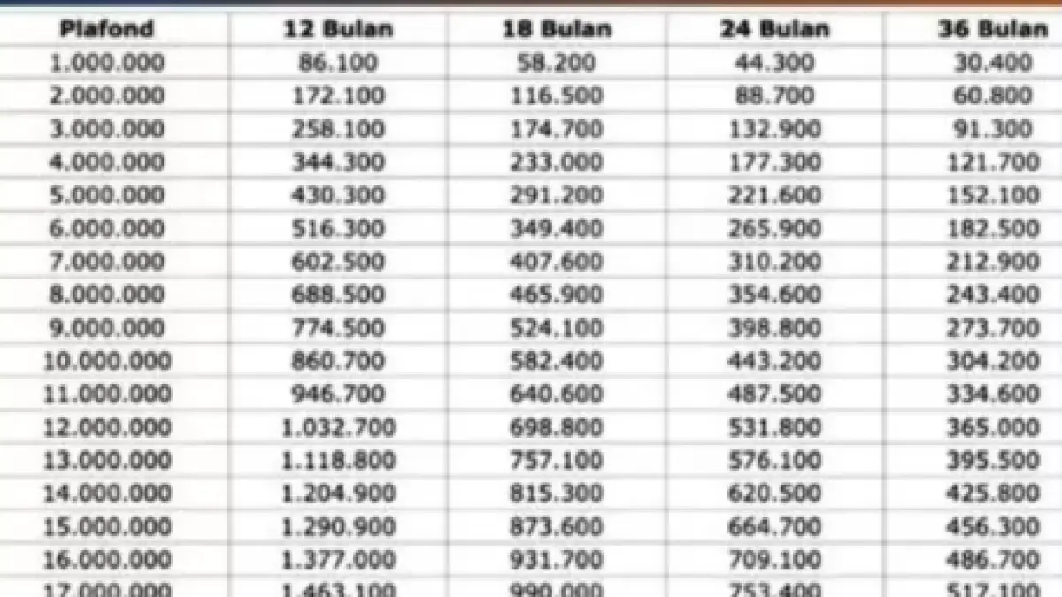 Tabel KUR BRI 2026
