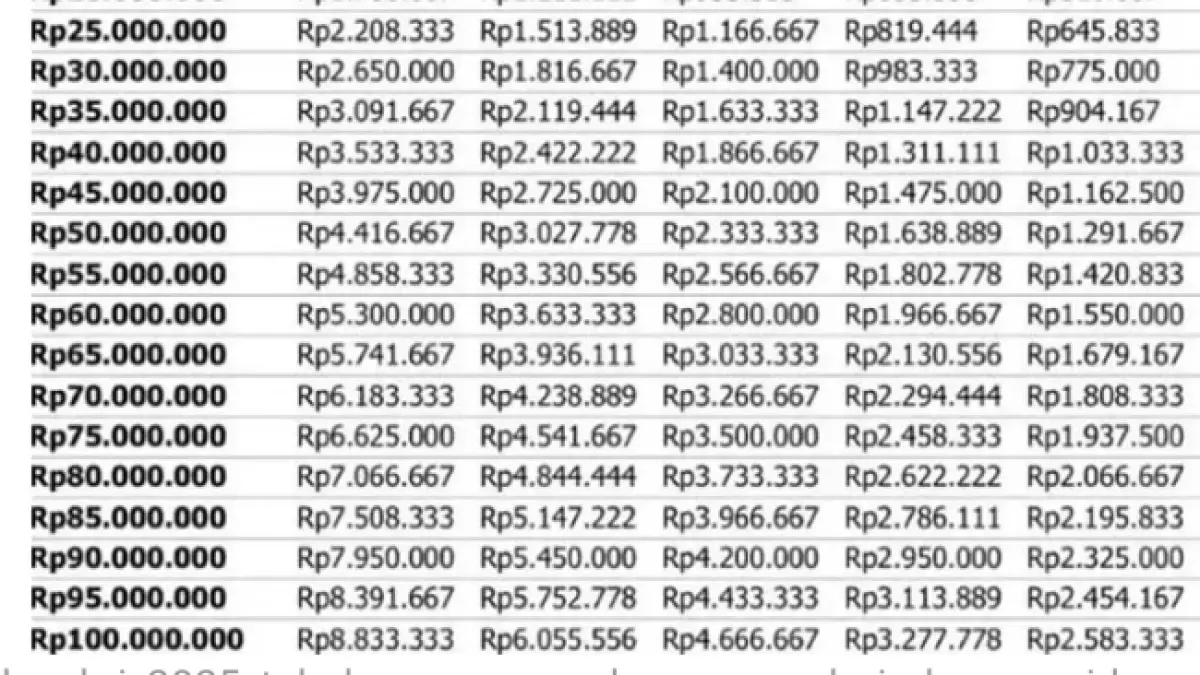 Tabel angsuran KUR BRI 2026