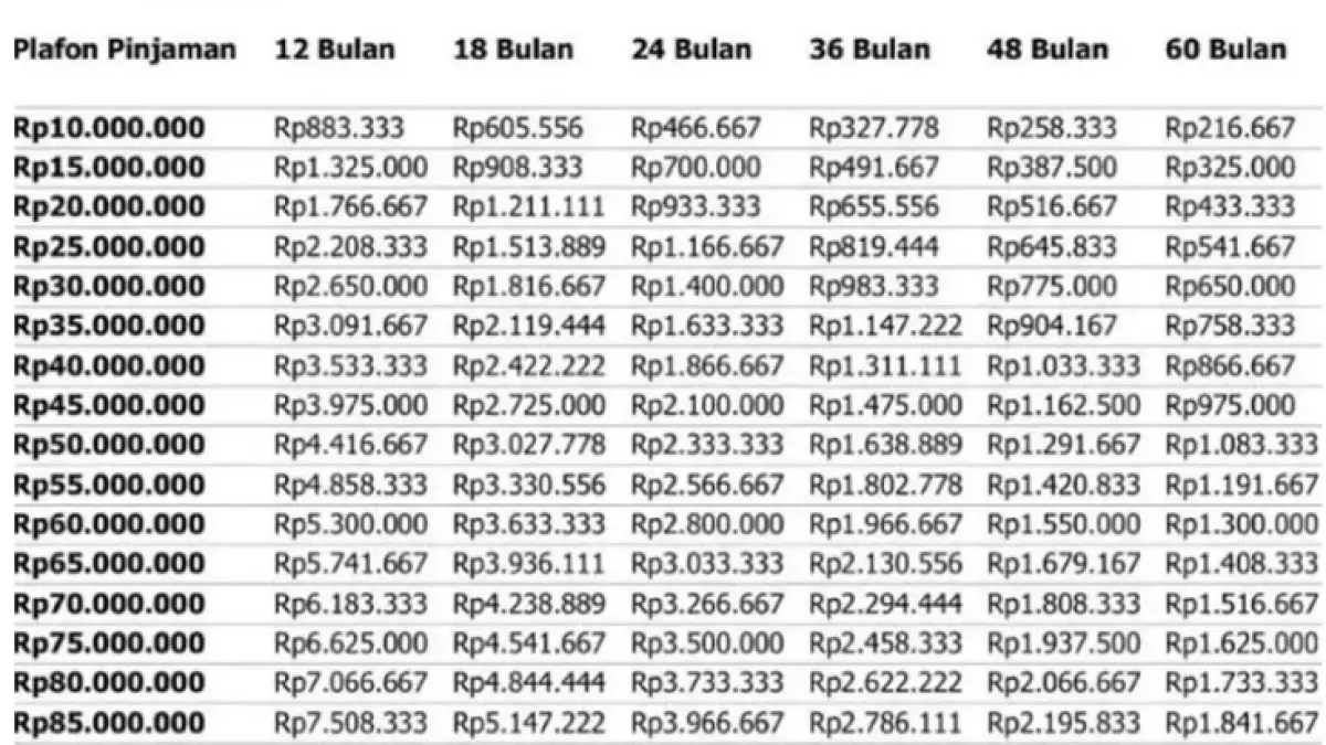 Tabel angsuran KUR BRI 2026