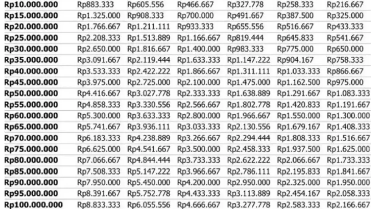 Tabel angsuran KUR BRI 2026