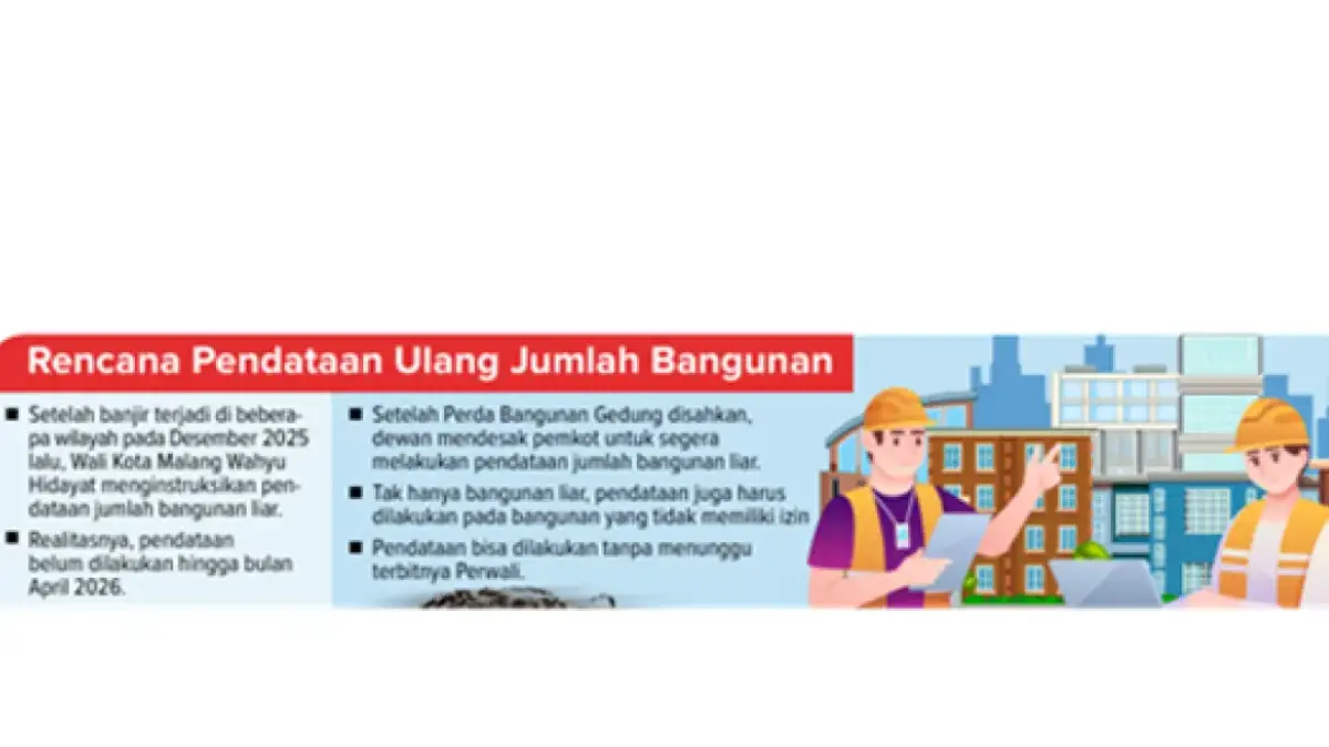 Rencana Pendaftaran Ulang Jumlah Bangunan