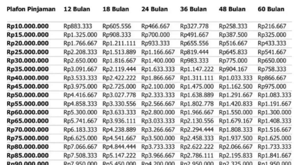 Tabel angsuran KUR BRI 2026