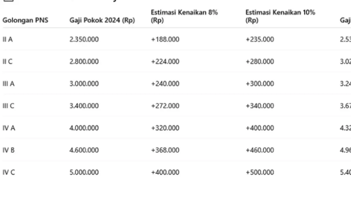 Tabel Gaji PNS