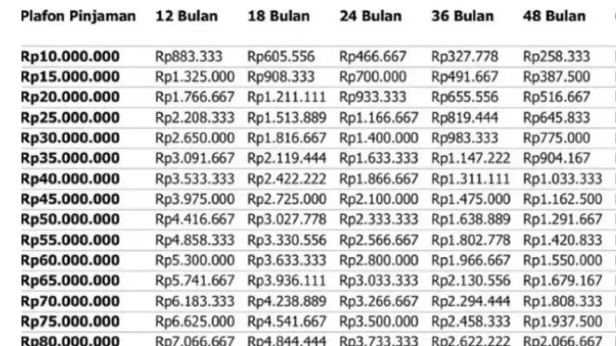 Tabel angsuran KUR BRI 2026
